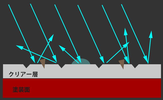 ポリッシング