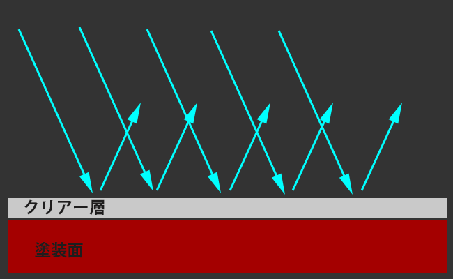 ポリッシング